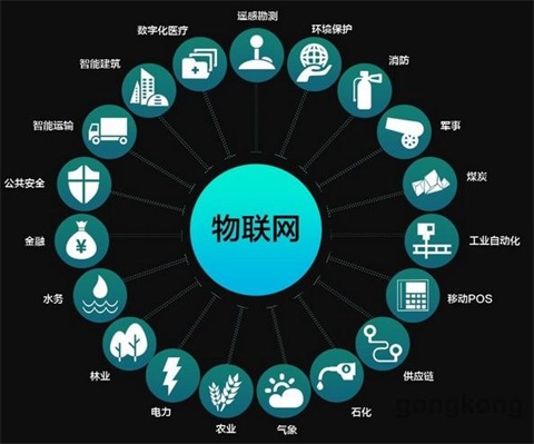 物联网与AI的碰撞 智能家居战火越演越烈